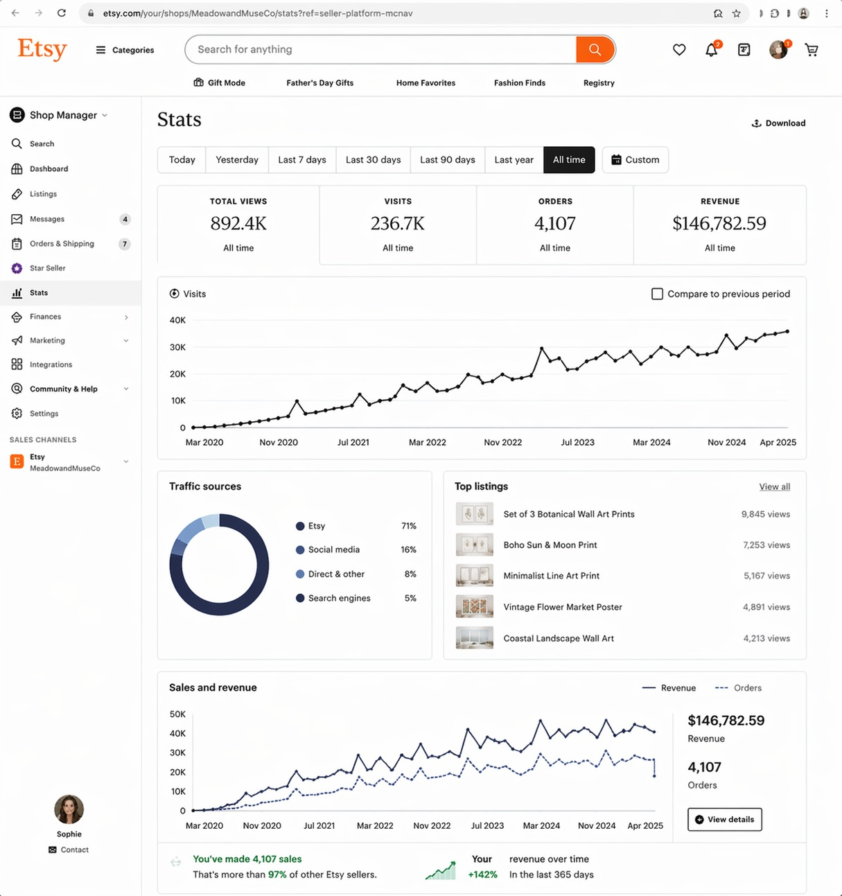 MeadowandMuseCo dashboard screenshot