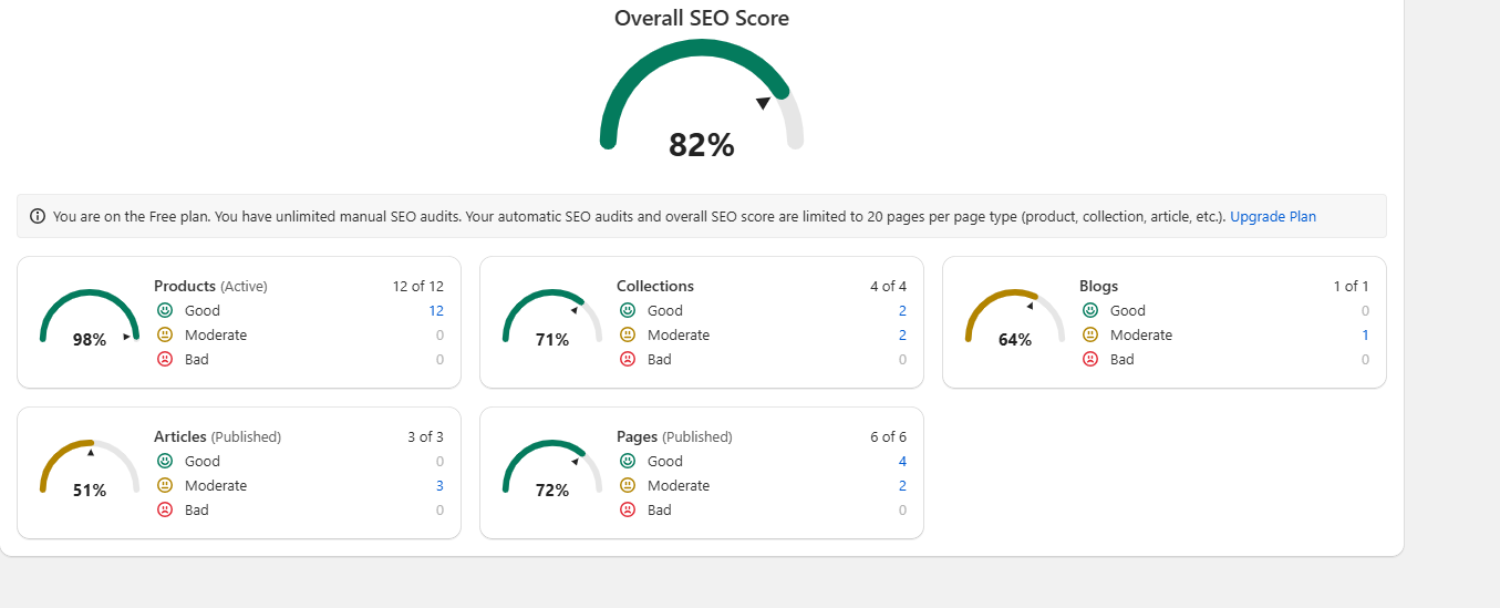 Overall SEO Score — 82%