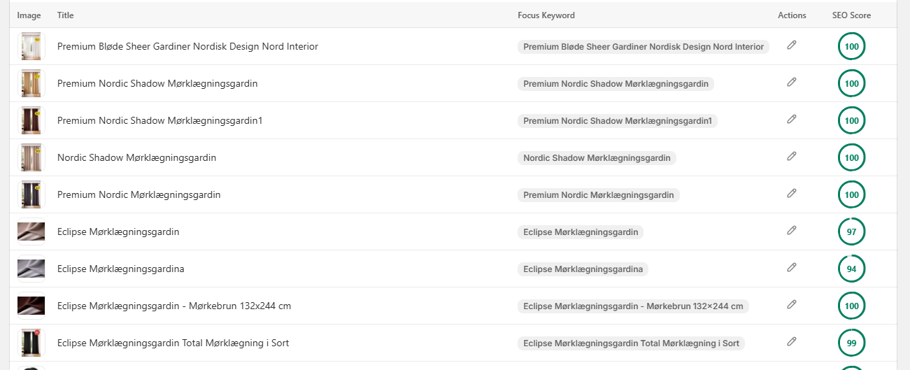 Product Scores — 100/100